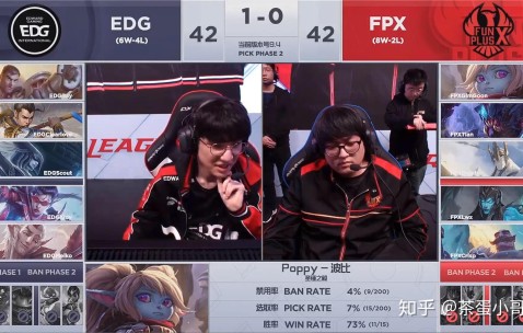 包含Doinb连续七场比赛得分超过出色发挥，法国队不断突破！再创辉煌时刻的词条