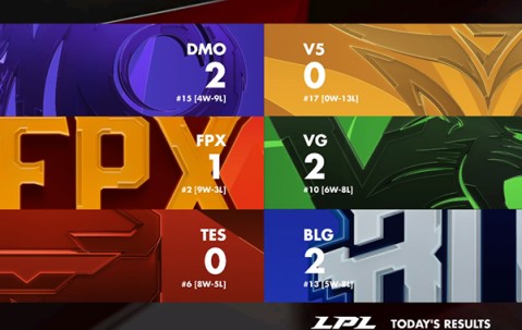 关于Karsa在TES比赛中赛事规则更新，关键助攻引发热议！的信息