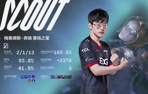 内马尔巅峰对决，Scout与40激战FPX分钟，精彩发挥胜负难料！的简单介绍